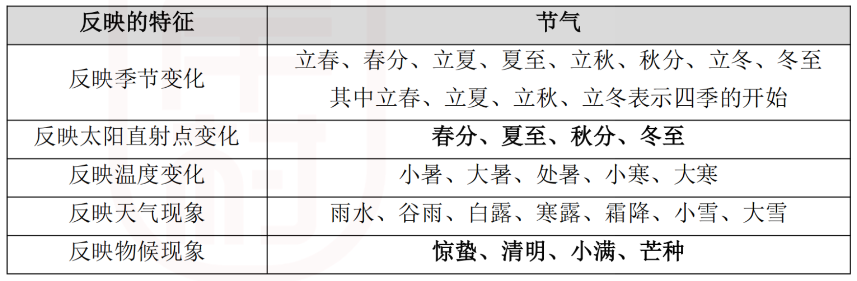 特征