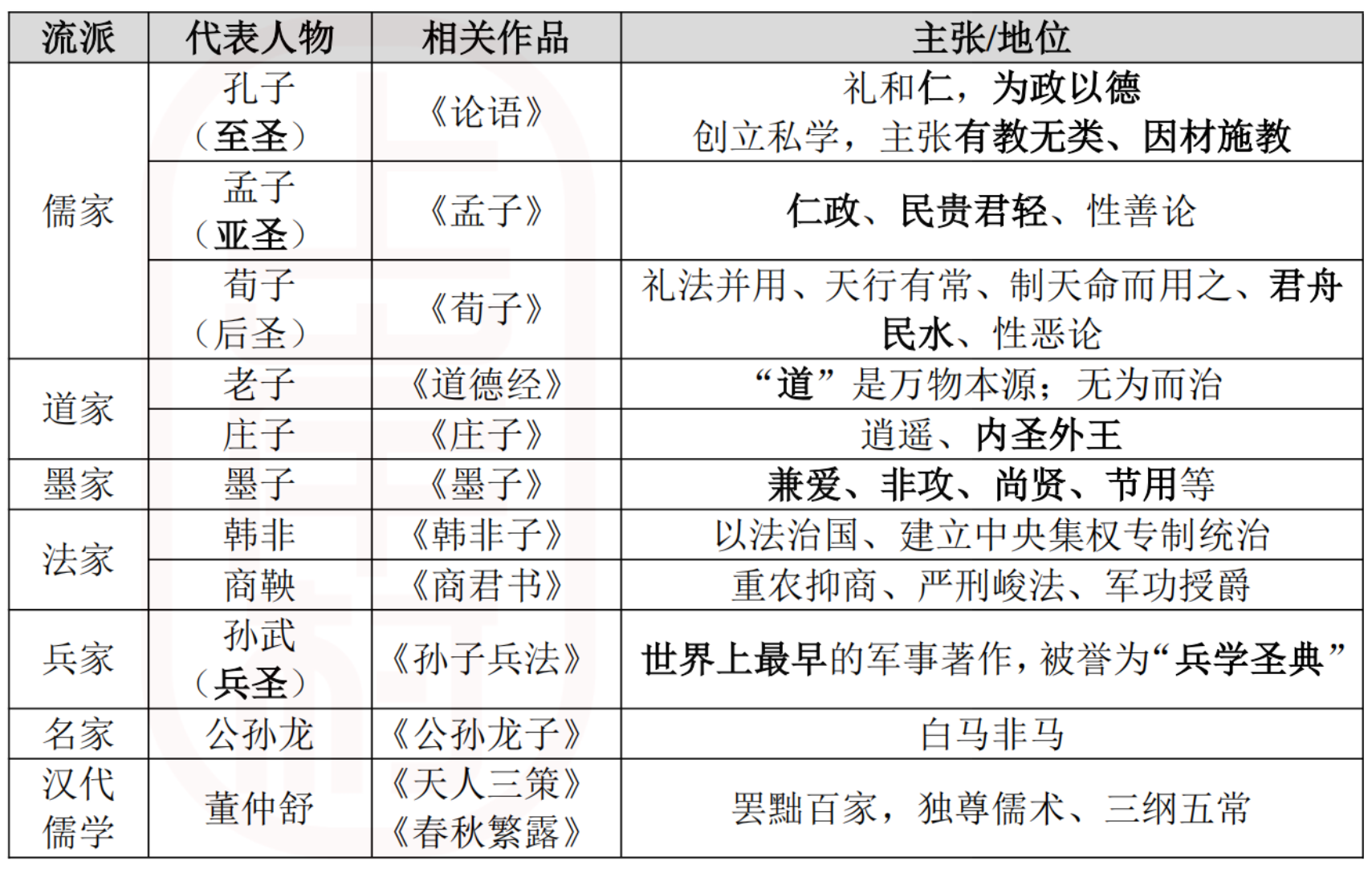 一、古代思想