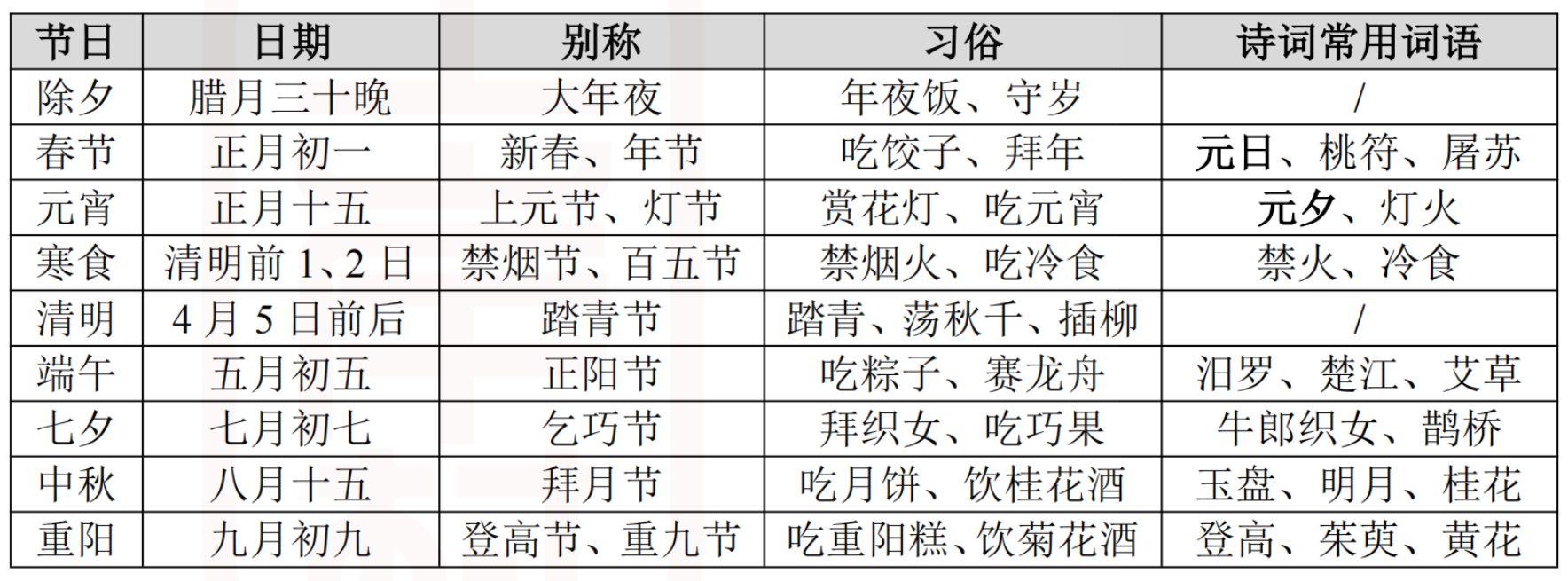 九、传统节日
