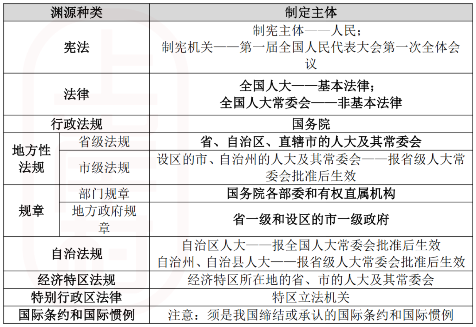 二、当代中国法的正式渊源